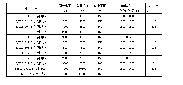 西(xī)安貨梯