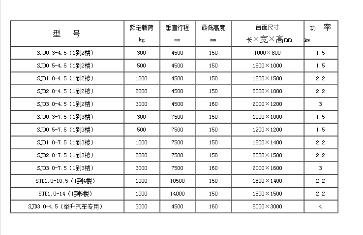 西安貨梯哪家好